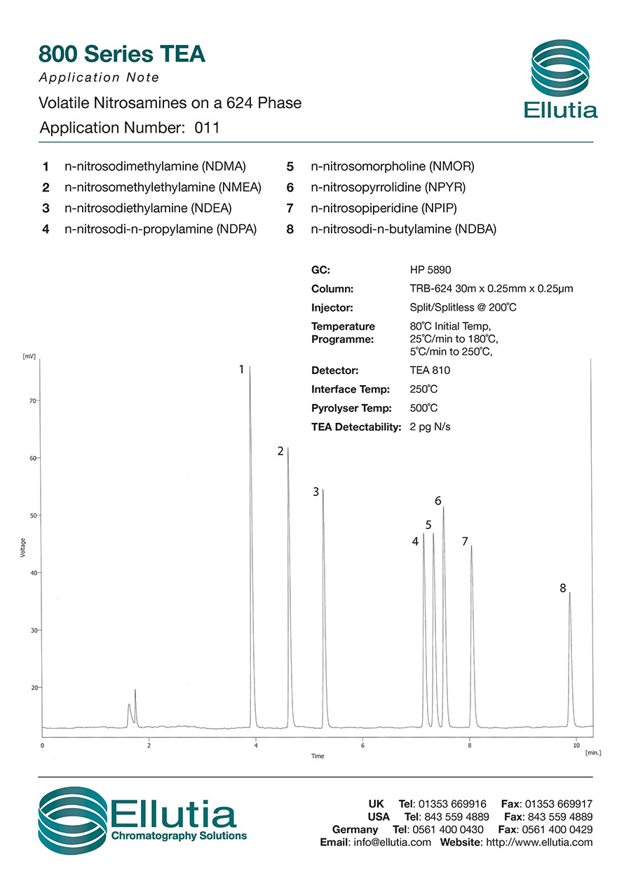 Volatile Nitrosamines on a 624 phase.jpg