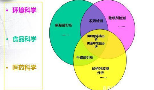 柱后衍生原理和应用领域特点了解