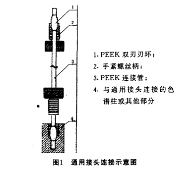 色谱柱的维护.png