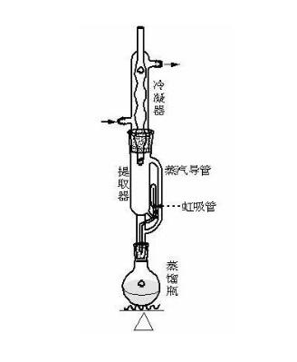 索氏提取器操作步骤