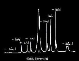 拉曼光谱的来源及拉曼光谱法工作原理